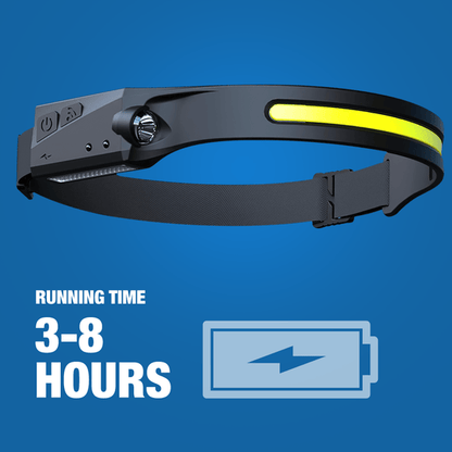 LED Headlamp – Illuminate Your Path, Hands-Free