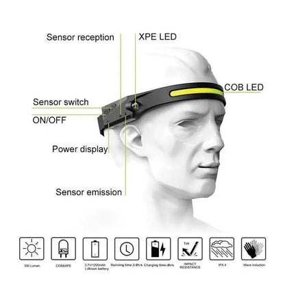 LED Headlamp – Illuminate Your Path, Hands-Free